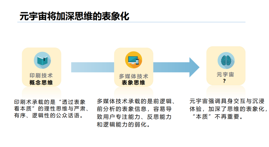 元宇宙可能从哪些方面重塑产业布局？