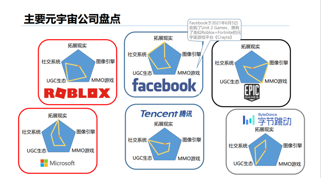 元宇宙可能从哪些方面重塑产业布局？