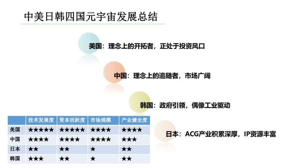 元宇宙可能从哪些方面重塑产业布局？