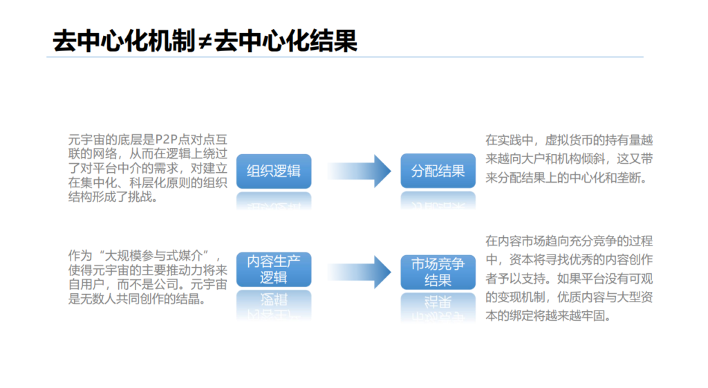 元宇宙可能从哪些方面重塑产业布局？