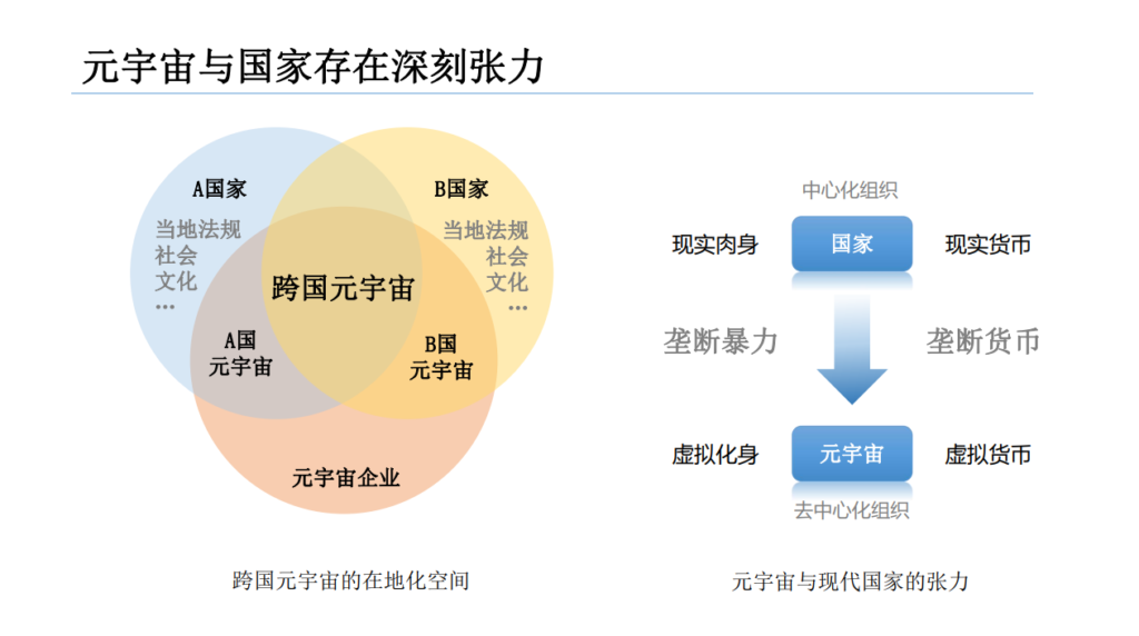 元宇宙可能从哪些方面重塑产业布局？