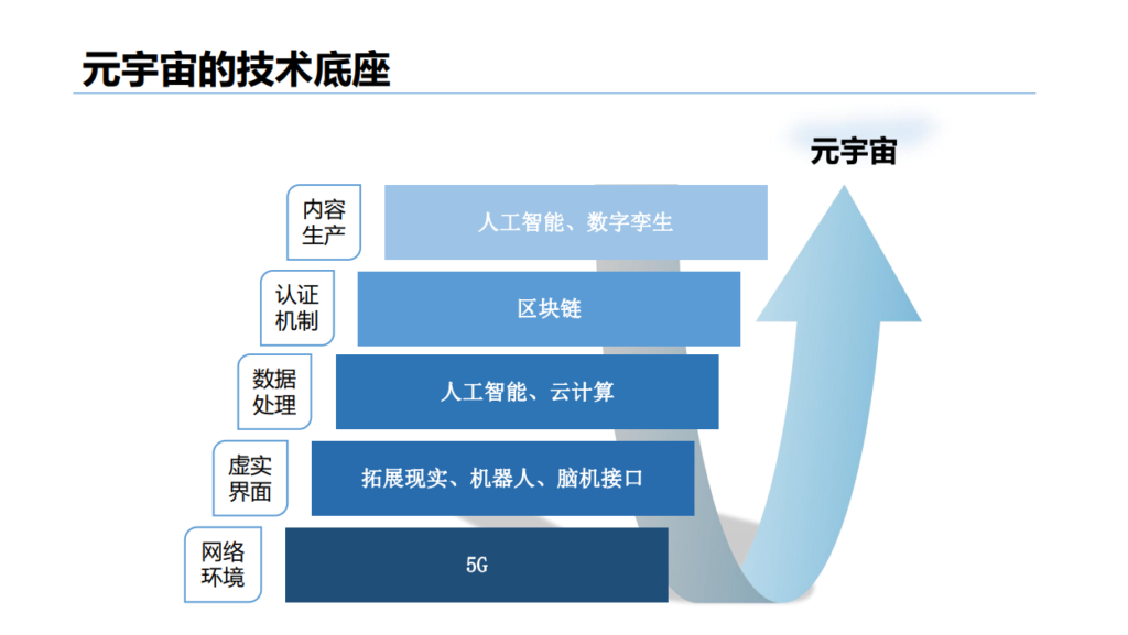 元宇宙可能从哪些方面重塑产业布局？