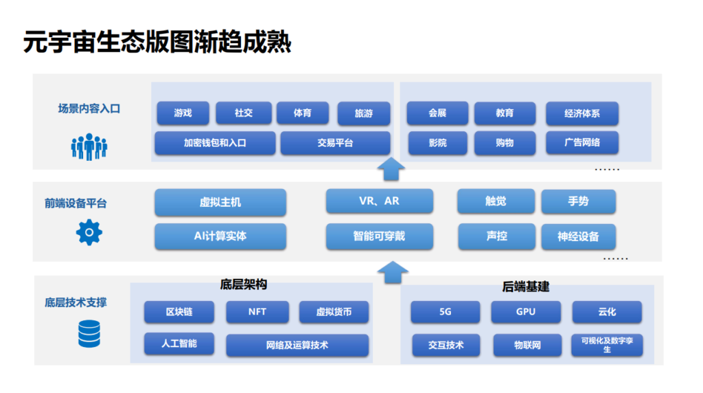 元宇宙可能从哪些方面重塑产业布局？